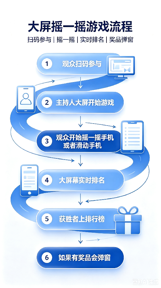 大屏互动流程.png